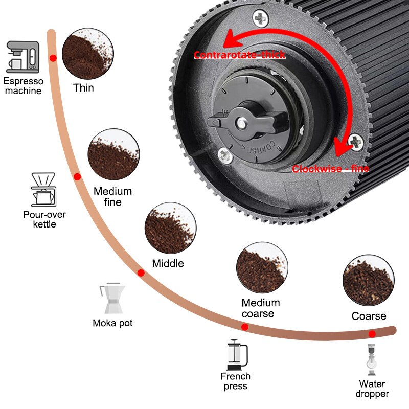 Electric Coffee Grinder LED Di - đánh giá và giá Photography Coffee