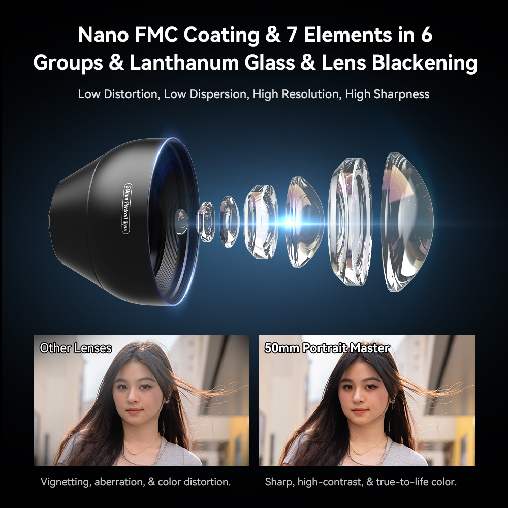 APEXEL 2X Optical Magnificatio - đánh giá và giá Xiaomi Photography Kit