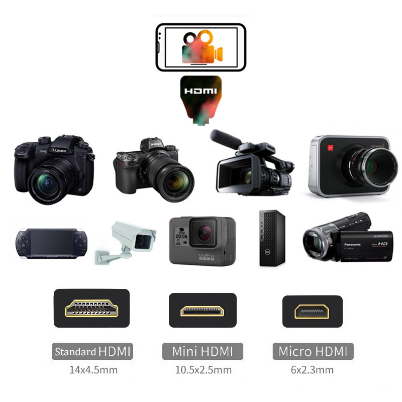 HDMI Adapter 4K Video Capture  - đánh giá và giá Photography Zoom