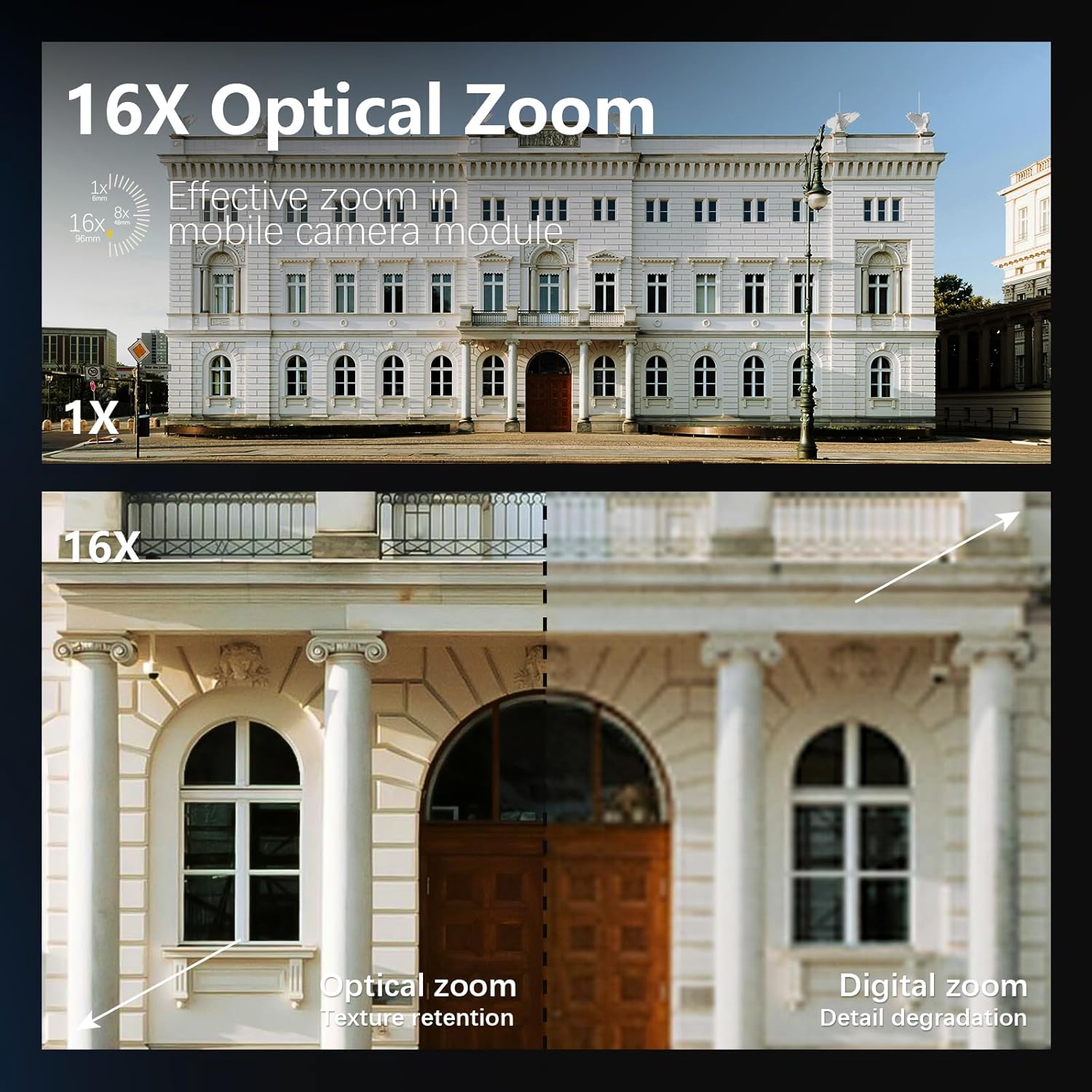Professional 8K 64MP Photograp - đánh giá và giá Photography Zoom